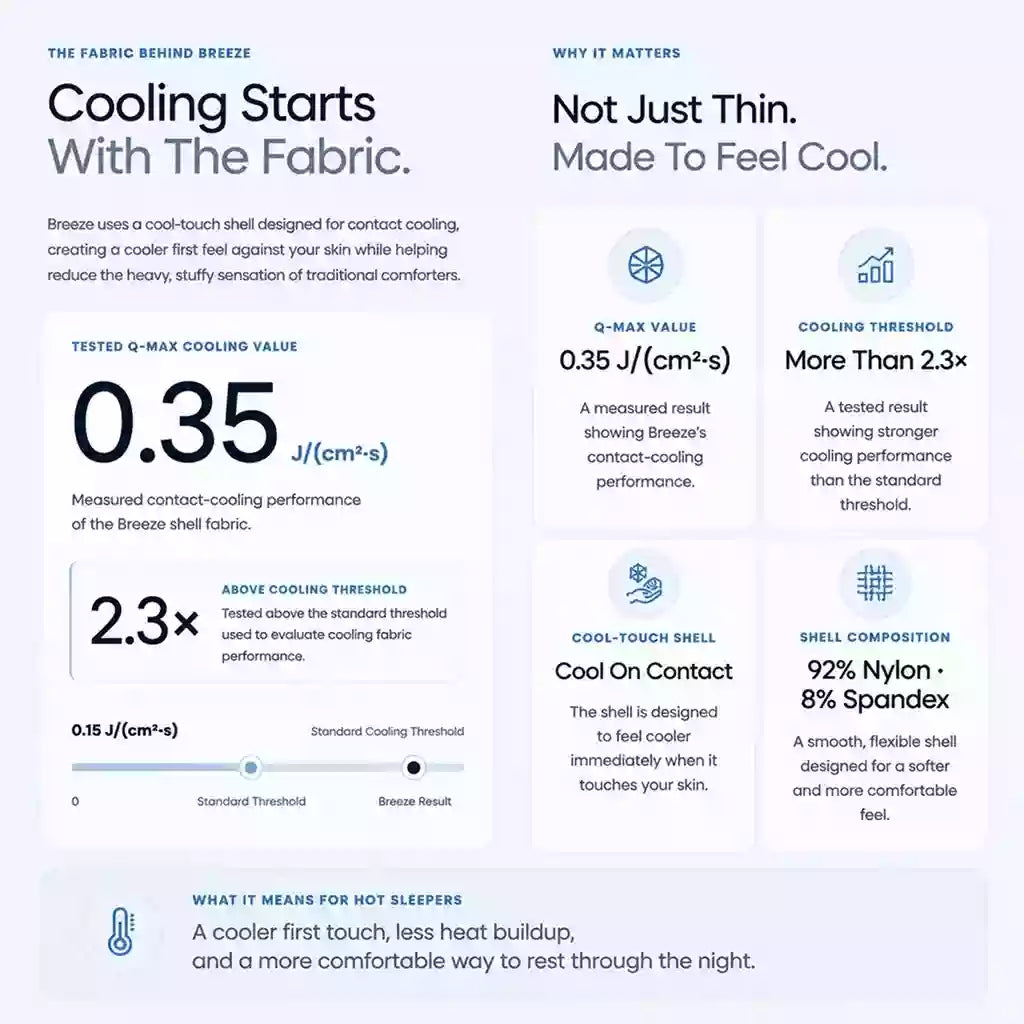Breeze Cooling Comforter